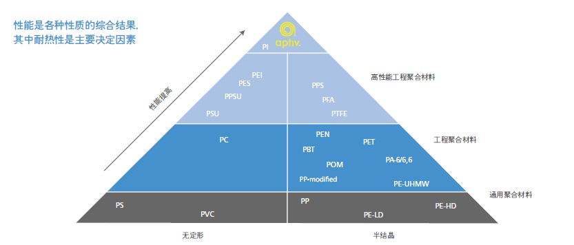 PEEK 介绍1.png